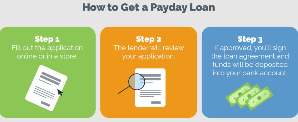 Quick Loans
